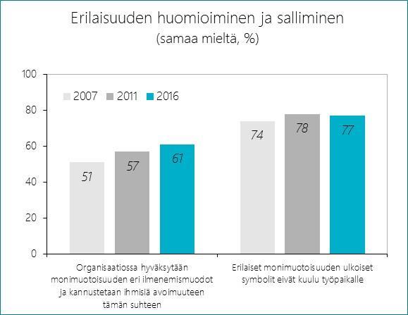 36 MONIMUOTOISUUS NÄHDÄÄN KESKEISENA VOIMAVARANA Kuvio 12.