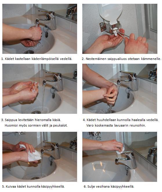 20 KUVA 3. Oikea käsienpesutekniikka (VSSHP 2016a, kuvat Mikkola & Vainio 2017) Liiallinen saippuapesu aiheuttaa käsien vesipitoisuuden alenemaa eli kuivattaa käsiä (Syrjälä & Teirilä 2010, 173 174).