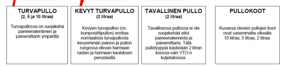 hemoglobiinimäärästä. Tavallisin mittauskohta on sormi, joka antaa luotettavimmat lukemat ja pulssiaallon osalta parhaimman informaation.