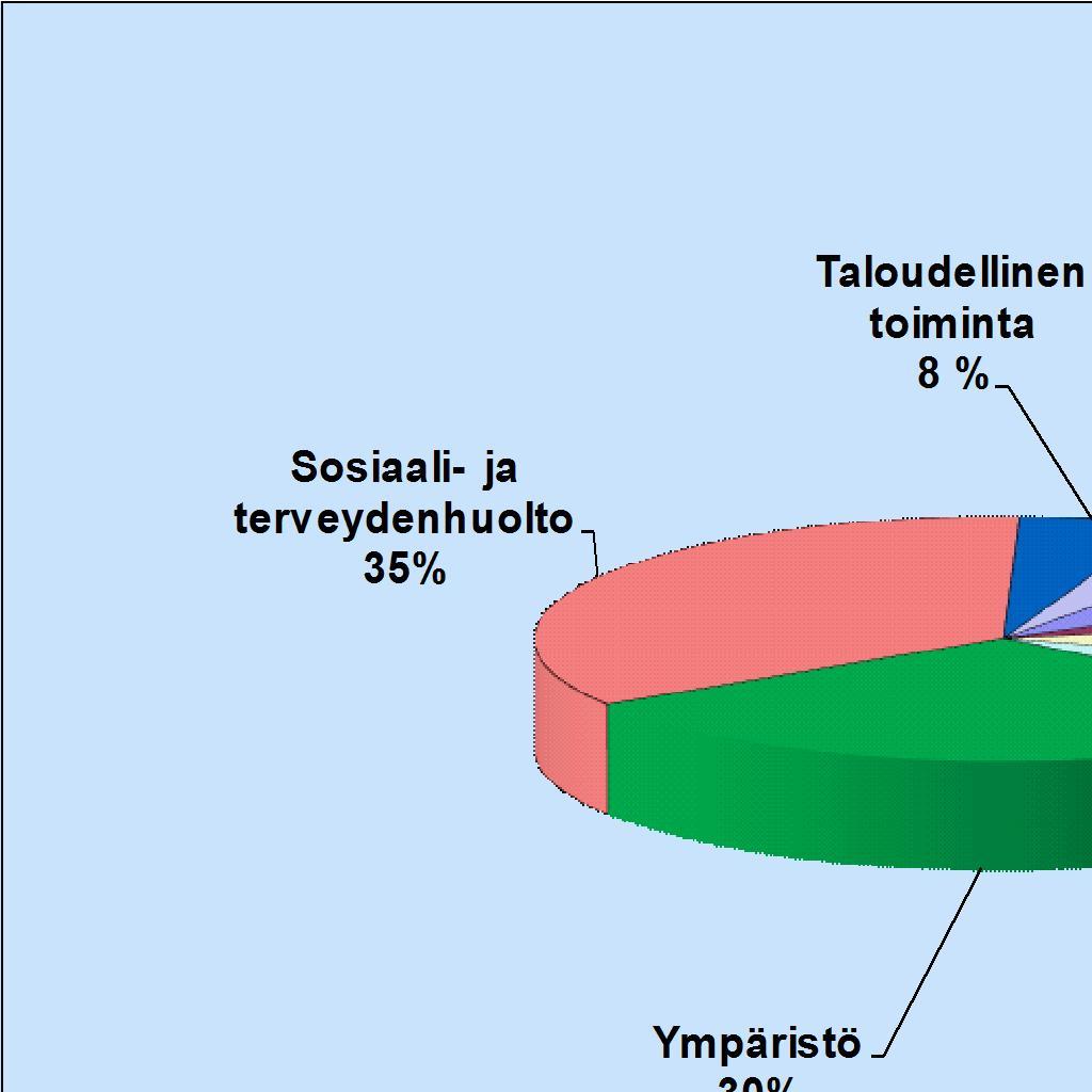 9 Hallinto-oikeus ratkaisi vuoden aikana 1882 asiaa eli 59 vähemmän kuin vuonna 215.