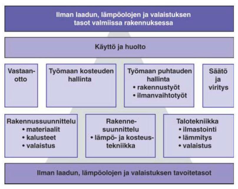 10 talousveteen eikä ympäristöön sellaisia päästöjä, joita ei voida pitää hyväksyttävinä.