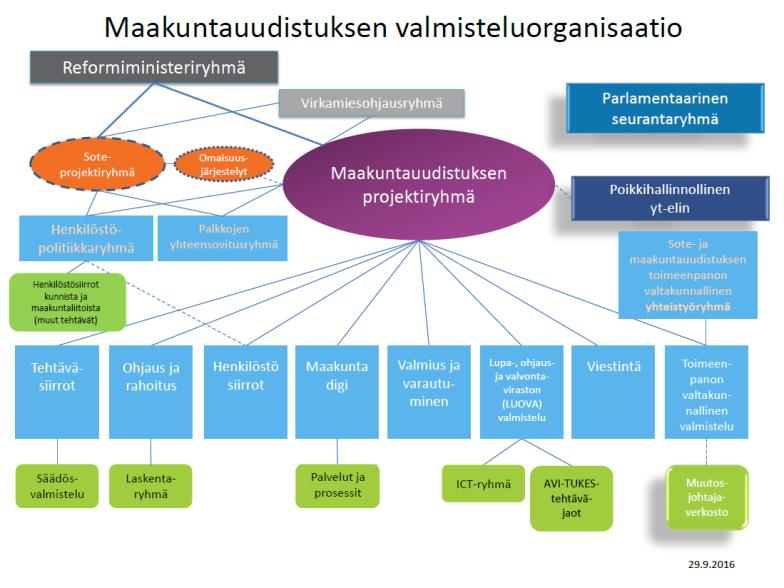 Kansallinen ohjaus