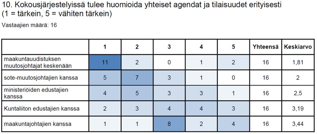 Muutosjohtajat muutoksessa 1/3