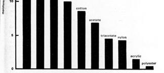 ERI KUITUJEN KOSTEUSLISÄT Kuitujen tyypilliset kosteuslisät on esitetty numeroina mm.