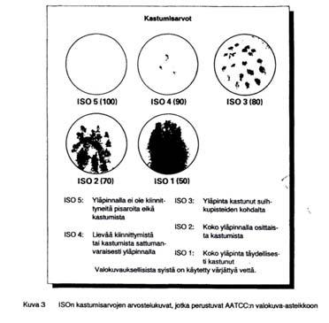 Kuva: SFS-EN 24920