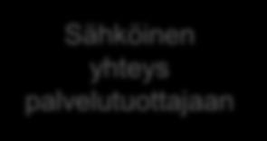 Kansa Mielenterveystalo Palvelusetelijärjestelmä