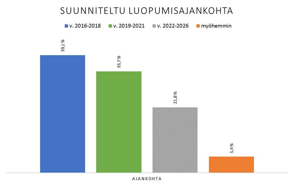 Kyselyyn vastanneiden yritysten työntekijämäärä yrittäjä mukaan lukien oli yhteensä 1 903 työntekijää. Yritysten työntekijämäärä vaihteli välillä 1-150 työntekijää.