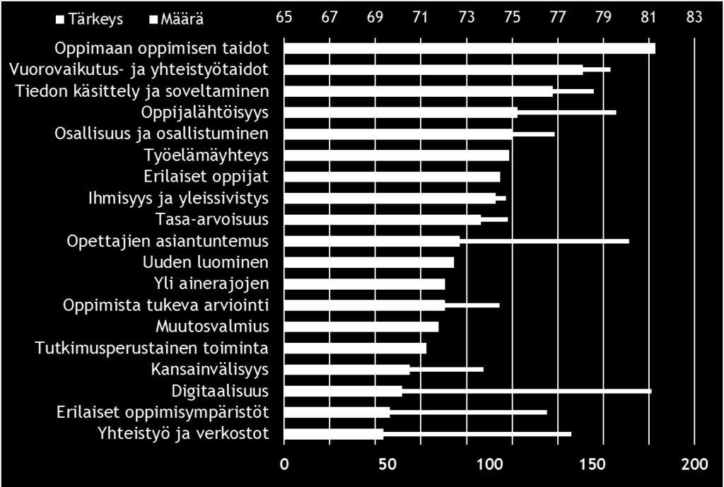 Oppijakeskeisyys Osallistuminen osallistaminen Työelämäyhteydet