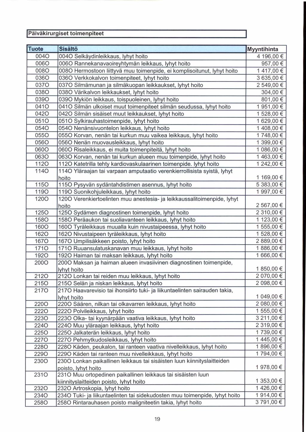 Päiväkirurgiset toimenpiteet 0040 0040 Selkäydinleikkaus, lyhyt hoito 0060 0060 Rannekanavaoire ht män leikkaus, lyhyt hoito 0080 0080 Hermostoon liittyvä muu toimenpide, ei kompiisoitunut, lyhyt