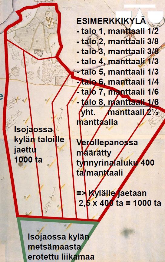 Valtion metsämaa Tausta: Kaikki asumattomat erämaat kuuluvat yksin jumalalle, kruunulle ja kuninkaalle - Kustaa Vaasa (1539) Isojaossa kylän metsästä erotettiin liikamaata kruunulle, jos kylän