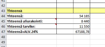 20 Kuva 7. Laskentaohjelman loppuerittely. Yritykselle saatiin laadittua useista yksikköhinnalla tarjottavista suoritteista hinnasto.