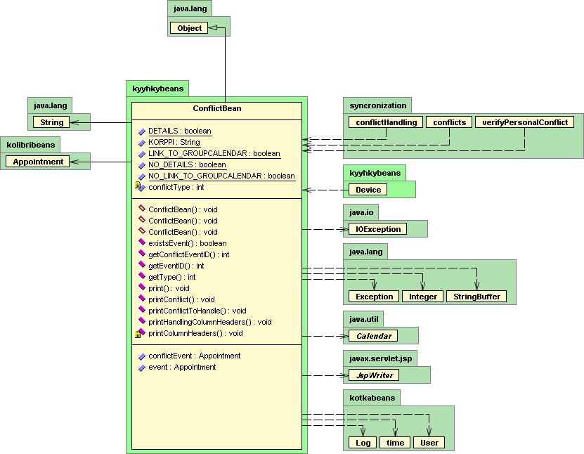 Kuva 12. ConflictBean.java luokka. 5.