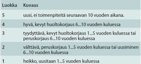 19 Taulukko 1. Esimerkki kuntoluokituksesta ks. yllä (RT 18 11086 2015, 8). 5.