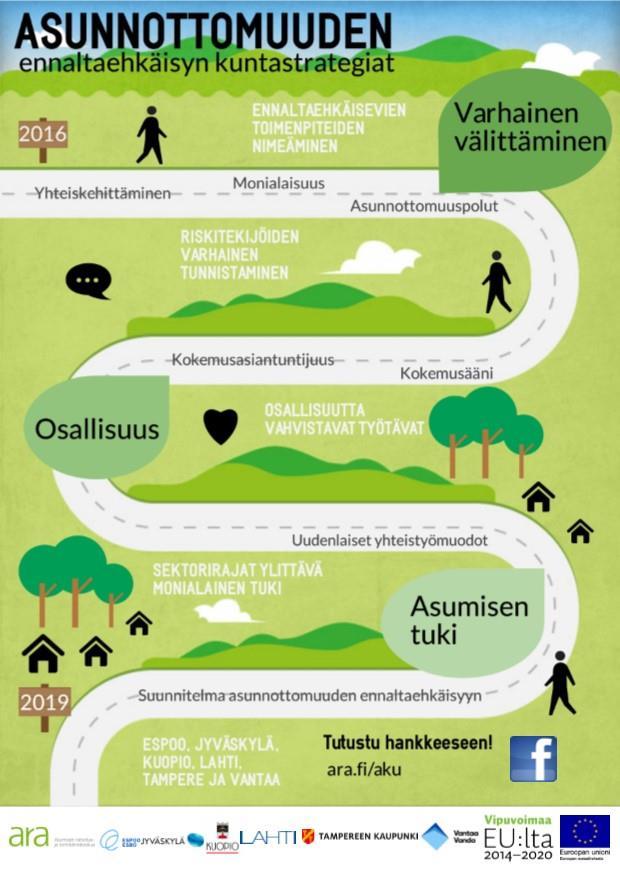 Asumissosiaalisen työn