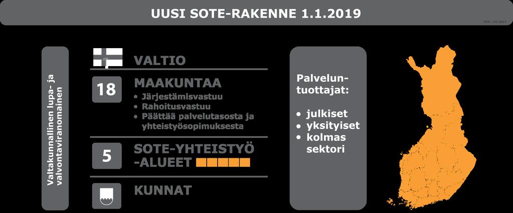 Uusi sote-rakenne 1.