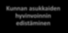 Uuden kuntalain raamit kunnan strategialle ARVIO Kunnan nykytilanteesta Tulevista toimintaympäristömuutoksista Muutoksien vaikutuksista kunnan tehtävien hoitamiseen Elinympäristön ja