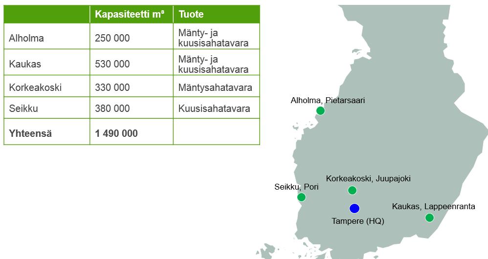 TAULUKKO 2.