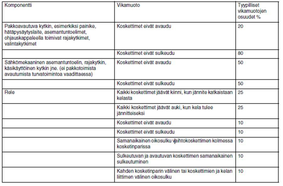 SFS-EN