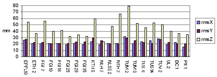 Forssa, painoyksikön keskivirheet tasoituksen jälkeen. (Jaakkola et al.