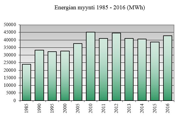 Yhtiön osakkeista omistaa Kiteen kaupunki 90 % ja Pohjois-Karjalan Sähkö Oy 10 %.