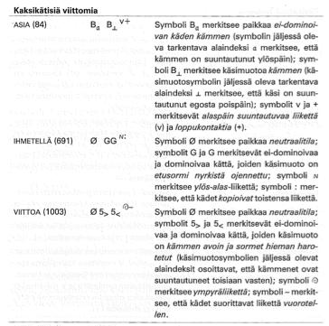 Movement type n % Simple 131 57 Complex 80 35