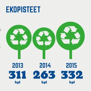 että mahdollisimman suuri osa kotitalouksissa syntyvistä jätteistä löytää tiensä hyötykäyttöön.