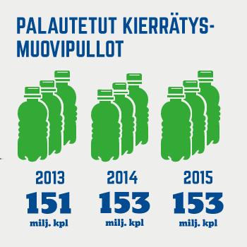 Ekopisteisiin voi palauttaa muun muassa pahvi-, kartonki- ja nestepakkauskartonkipakkauksia,