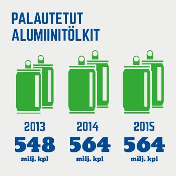 Suurin osa Suomessa syntyvästä tekstiilijätteestä päätyy käytön jälkeen kaatopaikoille.
