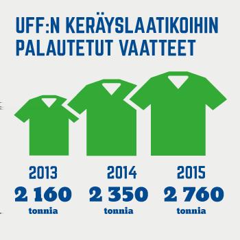 Uuden jätelain mukaisesti kauppa on ottanut 1.5.2013 alkaen vastaan asiakkailta palautuvat, käytöstä poistetut sähkö- ja elektroniikkalaiteromut eli SE-romut.