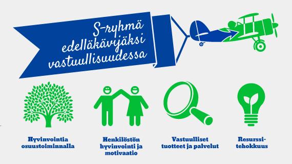 S-ryhmän vastuullisuusohjelma Kuluttajaosuuskuntana vastuullisen toiminnan kehittäminen on S-ryhmälle ennen kaikkea niiden asioiden tekemistä paremmin, joita