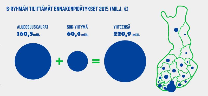 S-ryhmän verojalanjälki Verojalanjäljellä tarkoitetaan yrityksen toiminnasta yhteiskunnalle kertyviä tuloja yrityksen tilittämistä veroista ja veronluonteisista maksuista.