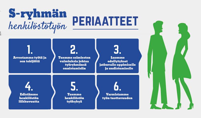 elämäntapamuutoksen tekemiseen. Esimiehiä valmennetaan hyvään henkilöjohtamiseen ja henkilöstötyön prosesseja kehitetään siten, että esimiehille jää lähiesimiestyöhön yhä enemmän aikaa.