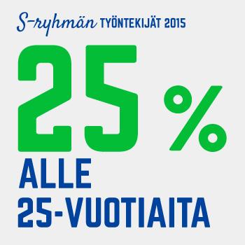 Noin 80 prosenttia S-ryhmän työntekijöistä työskentelee myynti- ja palvelutehtävissä ryhmän päätoimialoilla, eli marketeissa, ravintola-alalla sekä liikennemyymälöissä.