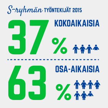 omalla matkapuhelimellaan. Moniosaajuus työntekijän valttina Sekä S-ryhmän toimialojen kehitys että asiakkaiden tarpeet edellyttävät työntekijöiltä yhä monipuolisempaa ammatillista osaamista.