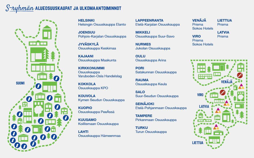 Liiketoimintamalli S-ryhmän keskeiset liiketoiminta-alueet ovat marketkauppa, tavaratalo- ja erikoisliikekauppa, liikennemyymälä- ja polttonestekauppa, matkailu- ja ravitsemiskauppa sekä rautakauppa.