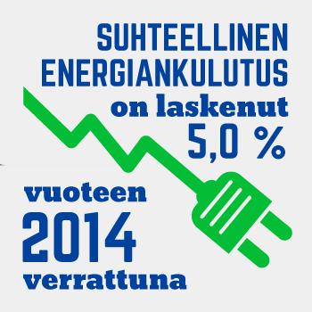 S-ryhmä on mukana myös kaupan, majoitus- ja ravitsemiskaupan sekä liikenne- ja lämmityspolttonesteiden myyntiä koskevissa energiatehokkuussopimuksissa ja on sitoutunut alan yhteisiin