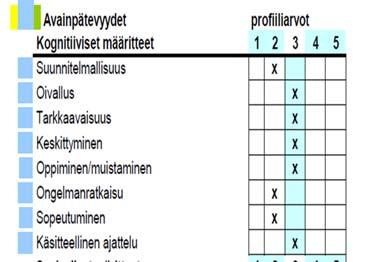 suunnitelmallisuus Ratkaisu: alku työkokeilulla ja ensin muutaman auton ajojärjestelyt