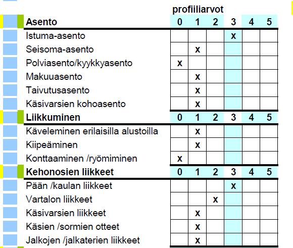 Case kahvilatyöntekijä: IMBA henkilön taitoprofiili työn vaativuusprofiili 17 Case kahvilatyöntekijä: IMBA vertailuprofiili Käveleminen