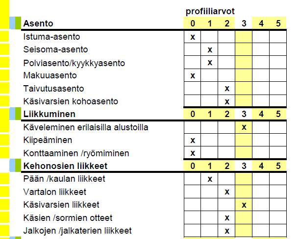 Kävelyä erilaisilla alustoilla tulee, kun työssä asioidaan talon ulkopuolella erilaisissa sääolosuhteissa.