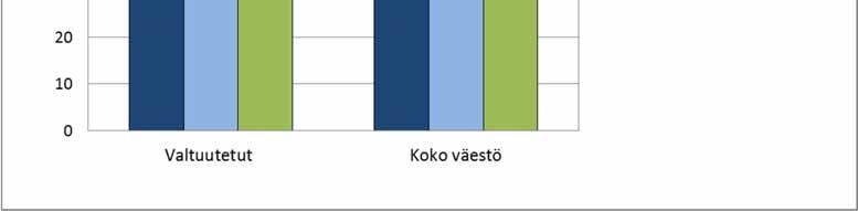 vuosina 2009, 2013 ja 2017 Lähde: