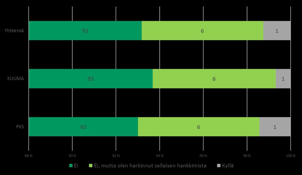 Onko sinulla sähköavusteinen pyörä?