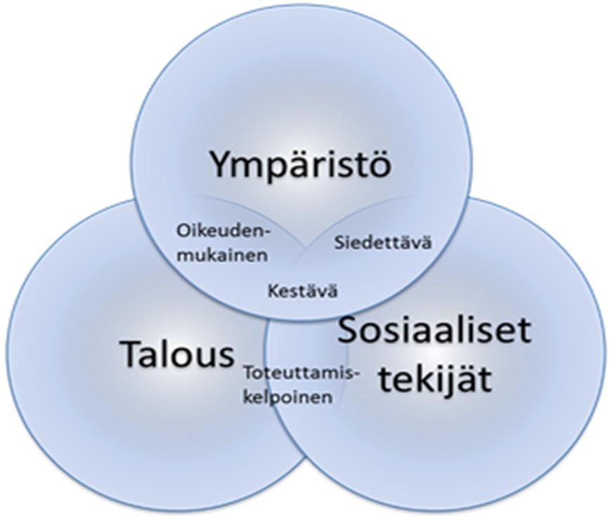 Toimeenpanon keskiössä on kestävä riskienhallinta Tavoitteena on, että pilaantuneiden maiden riskinhallinnassa käytetään kunnostusmenetelmiä,