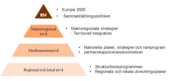 1. Yhteistyöohjelman strategia Euroopan Unionin älykkään, kestävän ja osallistavan kasvun sekä taloudellisen, sosiaalisen ja alueellisen yhteenkuuluvuuden strategian tueksi (korkeintaan 35 000