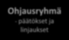 Päihde- ja mielenterveys palvelut Suun terveydenhuolto Vammaisten