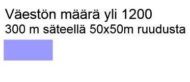 2014 Päivittäistavaramyymälät 2 km 4 km Miksi ei lähimyymälää?