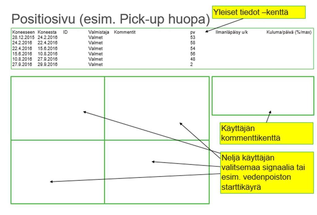 27 KUVA 12. Positiosivujen layout Toiseksi layoutiksi haluttiin mahdollisimman yksinkertainen malli, jossa ei olisi muuta kuin muutama kenttä vertailuille sekä kommenteille (kuva 13).