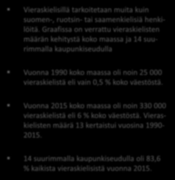 VIERASKIELISTEN MÄÄRÄN KEHITYS KOKO MAASSA JA SUURIMMILLA KAUPUNKISEUDUILLA VUOSINA 1990-2015 Vieraskielisillä tarkoitetaan muita kuin suomen-, ruotsin- tai saamenkielisiä henkilöitä.