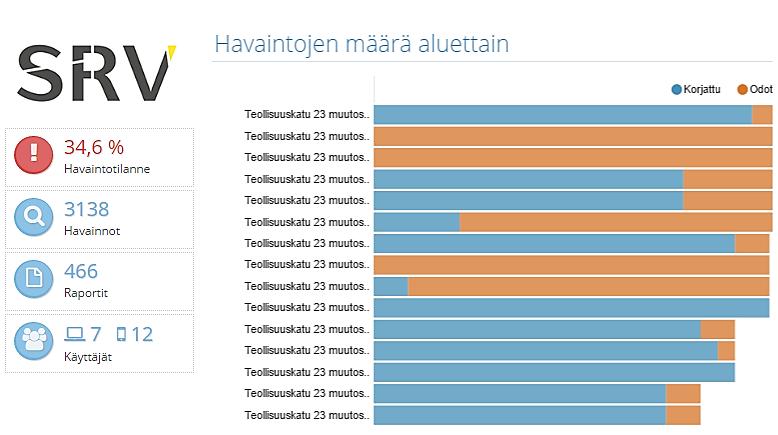 35 Kuva 15.