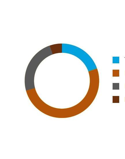 rooms: 11% 3 and 4 rooms: 5% 1 room: 7,845 2 rooms: 20,408 3 rooms: 9,580 4+ rooms: 2,113 4 rooms and