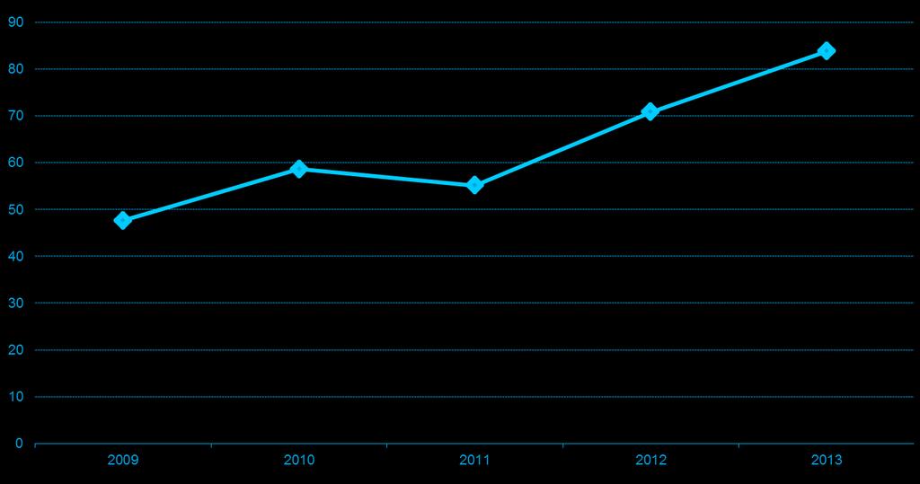 Korjaustoiminta 2009 2013 (sis.